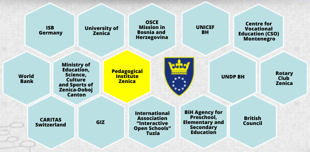 pedagogical institute zenica partners